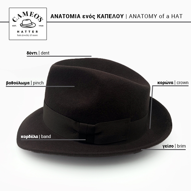 blog Anatomy of a Hat
